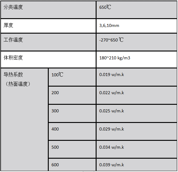 氣凝膠絕熱氈的隔熱效果如何？